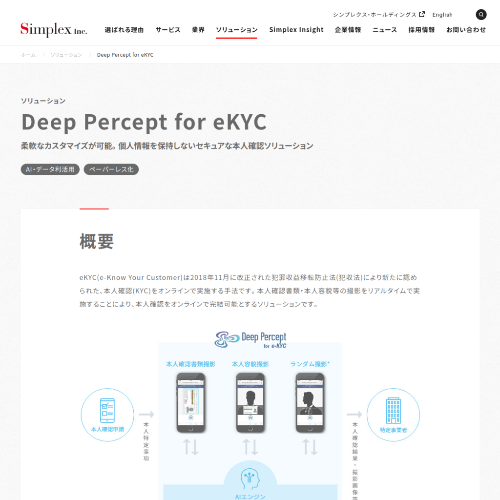 Deep Percept for eKYC のサイト画面